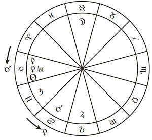 transit example