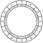 chaldean order astrology