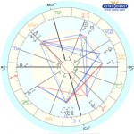 Chart - The Astrology Dictionary
