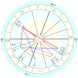 Birth chart example