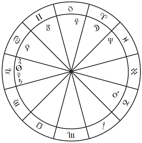 6th house stellium meaning