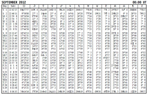 Ephemeris example for September 2012