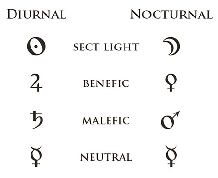 sect-astrology-01.jpg