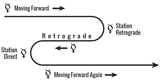 Mercury Retrograde In Natal Chart