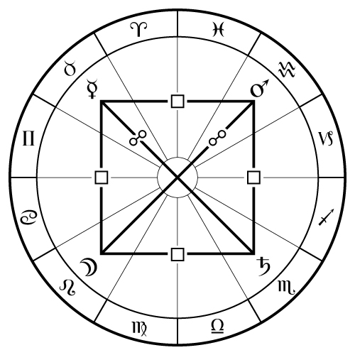what does square in astrology mean