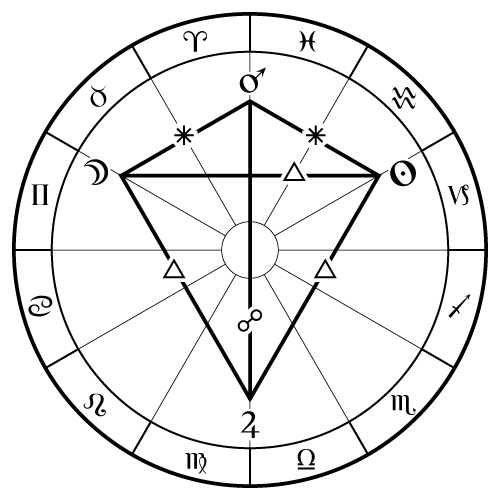 define trine in astrology