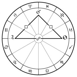 what is a square in astrology