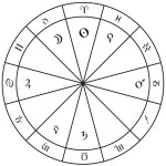 Exaltation - The Astrology Dictionary