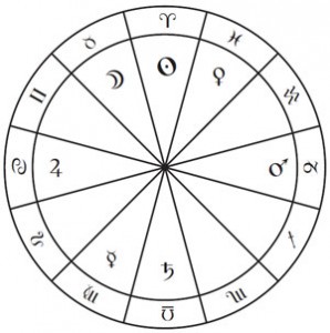 Exaltation - The Astrology Dictionary