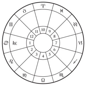 Whole Sign House System - The Astrology Dictionary